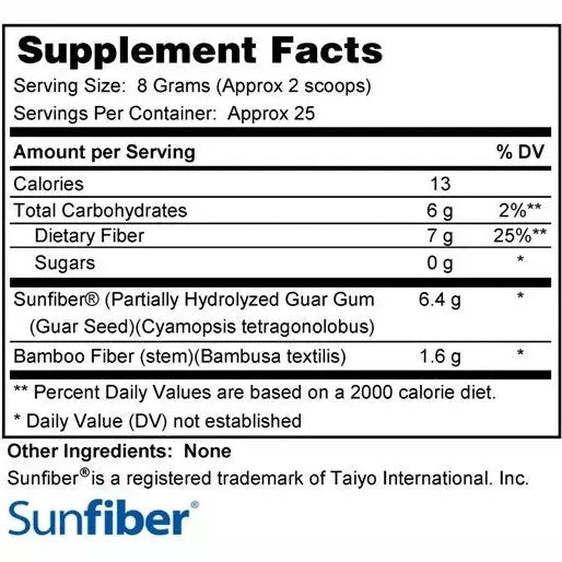 Wellfit Fiber